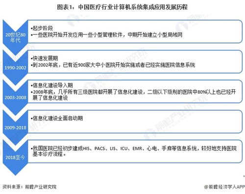 2022年中國計算機系統(tǒng)集成行業(yè)醫(yī)療領(lǐng)域應(yīng)用 市場現(xiàn)狀、競爭格局與新興契機分析