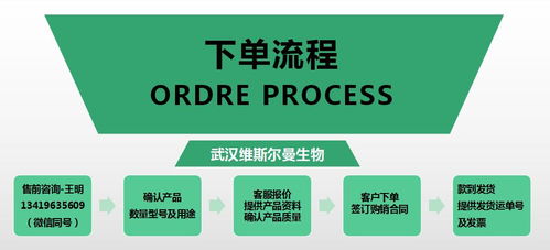 解析高純度尿素（57 13 99）的維斯?fàn)柭幍錁藴始捌湓诨やN售中的關(guān)鍵地位